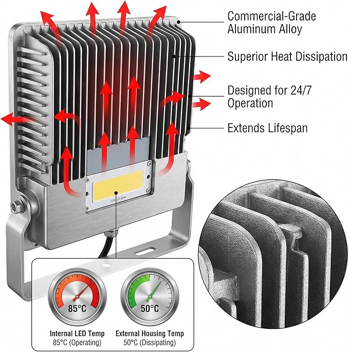 XXBSAZ 150W LED Flood Light Outdoor, High Output Plug-in & Hardwired Security Work Light, IP66 Waterproof 6500K Daylight for Large Yards, Workshops & Barn Exteriors (2 Pack)