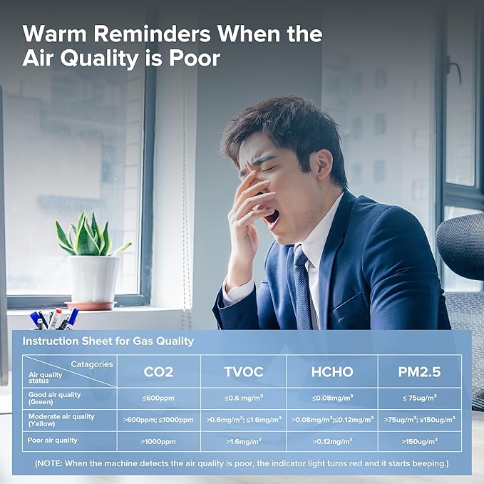 16 in 1 Air Quality Monitor Indoor 9 +7 AQI Alerts, CO2 Monitor Air Quality Tester for CO2, TVOC, PM2.5 PM1.0 PM10, HCHO Temperature Humidity AQI & Time Air Quality Meter for Home (Floral White)