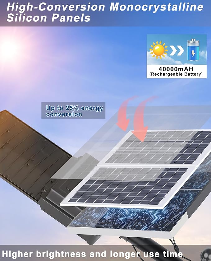 JAYNLT Y-9000W Solar Street Lights Outdoor,6500K 700000LM High Power Parking Lot Lights Commercial Dusk to Dawn, IP67 Waterproof Solar Security Flood Lamps Motion Sensor for Yards, Farm,Road