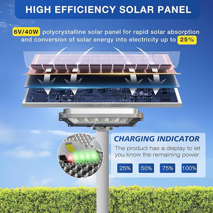OKPRO 10000W Solar Street Light, Super Bright LED Beads Solar Lights Outdoor Waterproof IP66, Heavy Duty Parking Lot Light Commercial Dusk to Dawn,Flood Light with Remote Control for Yard, Driveway