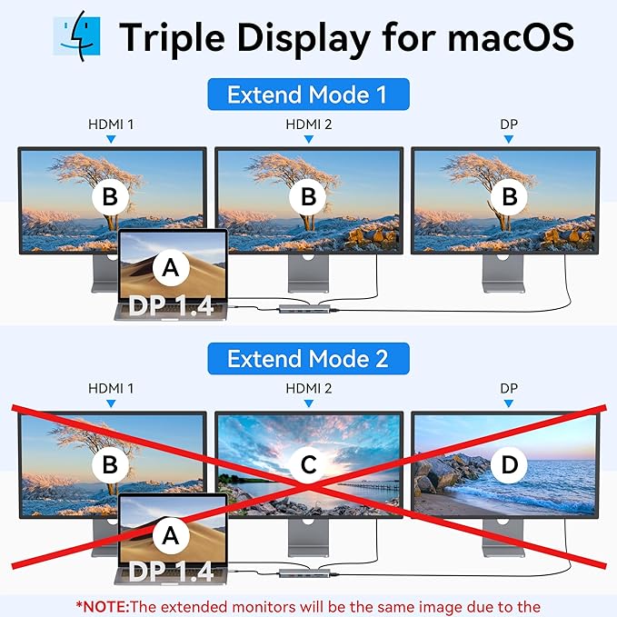 USB C Docking Station Dual Monitor, Selore 13-in-1 Triple Monitor with Dual HDMI, DP, 100W PD, Gigabit Ethernet, 10Gbps USB A/C Ports -Laptop Docking Stations for Dell, HP, Lenovo, MacBook