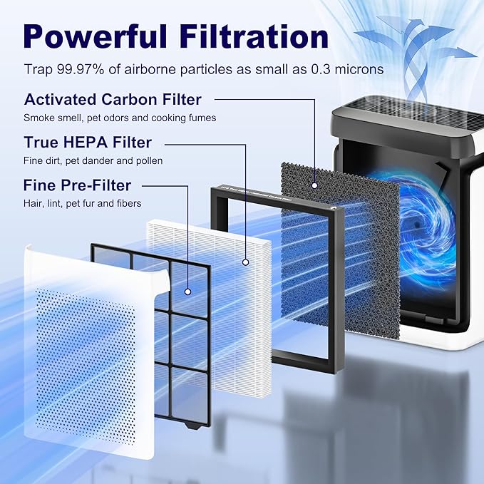 PETOX Vital 200S Replacement Filter for LEVOIT Vital 200S and Vital 200S-P Air Purifier, True HEPA and High-Efficiency Activated Carbon Filter, Vital 200S-RF, 2 Pack, White