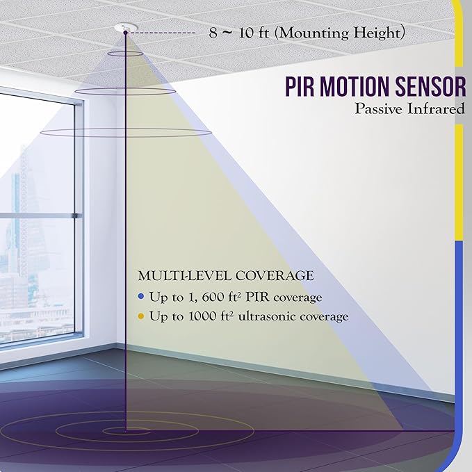 ENERLITES - MDC-50L-Stickered Ultrasonic and PIR Dual Technology Occupancy Sensor, 360 Degree Field of View, 1,600 Sq Ft Coverage, Low Voltage, Commercial Grade, MDC-50L, White