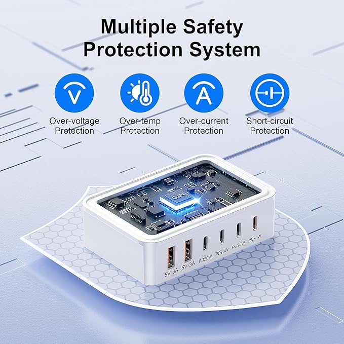 USB C Charger Block,120W GaN 6 Port Type C Fast Charging Station Hub,5FT Cord USB C Wall Charger Adapter Plug for iPad, iPhone 17, 16, 15, 14, 13, 12 Pro Max, Pixel, Galaxy and More