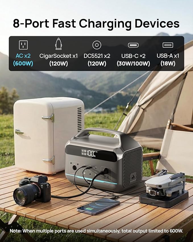 Portable Power Station 600W(1200W Surge), 288Wh(90,000mAh) Solar Generator LiFePO4 Battery with AC Outlets, 1.7H Fast Charging for Home & Emergency, Hurricane, CPAP