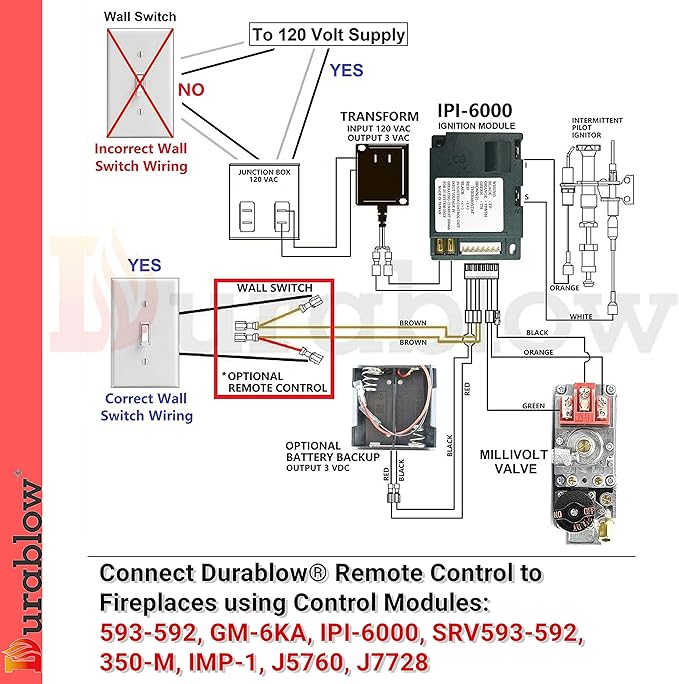 Durablow SH3002D-RH Dual WiFi (2.4G+5G) Smart Home Gas Fireplace Remote Control for Millivolt Valve/IPI, Compatible with Alexa, Google Home (Timer + Thermostat + Programmable + Remote Handset)