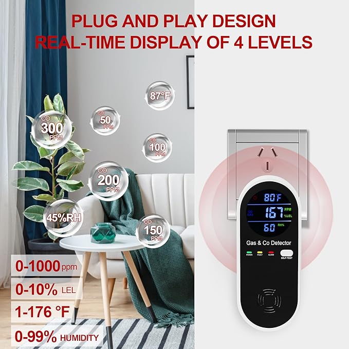 Koabbit Natural Gas & Carbon Monoxide Detector, Plug in Carbon Monoxide Alarm,Natural Gas Detector,Propane,4-in-1 Combustible Gas & CO Detector with Fahrenheit(°F) & Humidity for Home,RV,Apartment