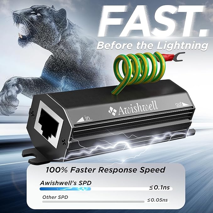 Awishwell Ethernet Surge Protector Gigabit, 10 Pack PoE++ RJ45 Surge Protector 1000Mbps, 20KA Metal Shielded Lightning Arrestor LAN Network CAT5/CAT6 Thunder Arrestor-Mounting Flange