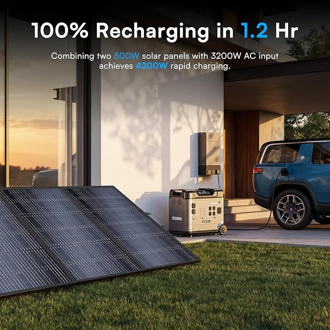 OUKITEL 5120W Power Station BP5000 Pro Max with 2x400W Solar Panels, 120/240V 5000W(Surge 9000W) AC Output Solar Generator for Home Battery Backup, 3200W Fast Charging, Expandable to 20kWh