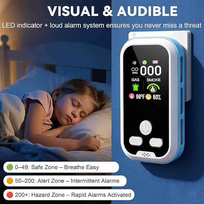 5 in1 Carbon Monoxide Detector Combo with HD Screen Monoxide Alarm, Detects CO, Natural Gas, Smoke, Temperature, and Humidity for Home, Apartment, Hotel, Camping RV Safety Gifts Idea