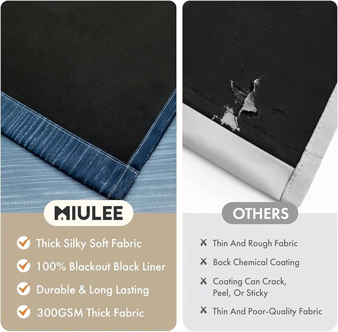 MIULEE Royal Blue and Greyish White Ombre Blackout Curtains 52Wx54L | Full Room - Image 8