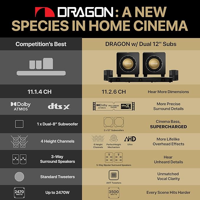 Nakamichi Dragon Home Surround Sound System with Dual 12" Subwoofers, Dolby Atmos and DTS:X Pro. Soundbar Meets AV Receiver