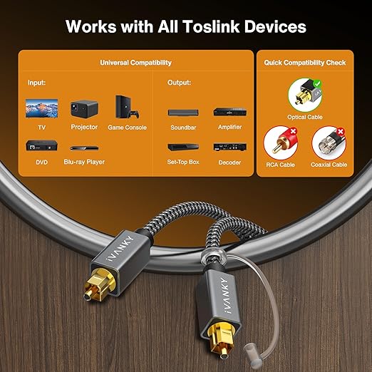 IVANKY Optical Audio Cable 3.3ft/1M Digital Audio Optical Cable for Soundbar, S/PDIF Toslink Fiber Optic Cord [Braided, Gold-Plated Connectors, CL3 Rated] for TV, Samsung, Xbox/PS4, Sonos-Grey