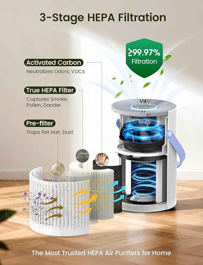 Air Purifer for Home, True HEPA Air Purifier for Bedroom, Air Cleaner for Pet Dander, Quiet Sleep Mode, Portable Air Purifier for Office, Odor, Dust, Smoke