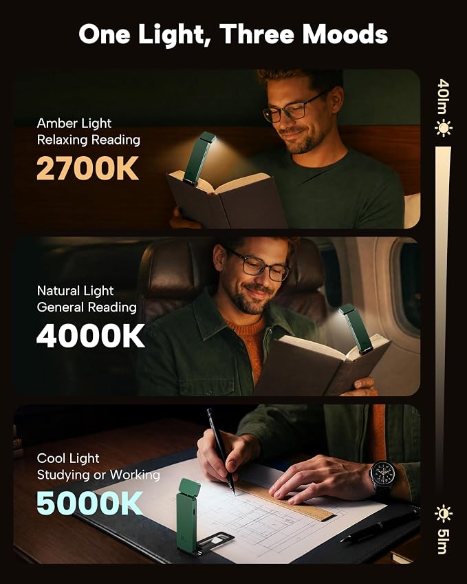 86lux Book Light, Rechargeable Clip-On LED Reading Light - Image 3