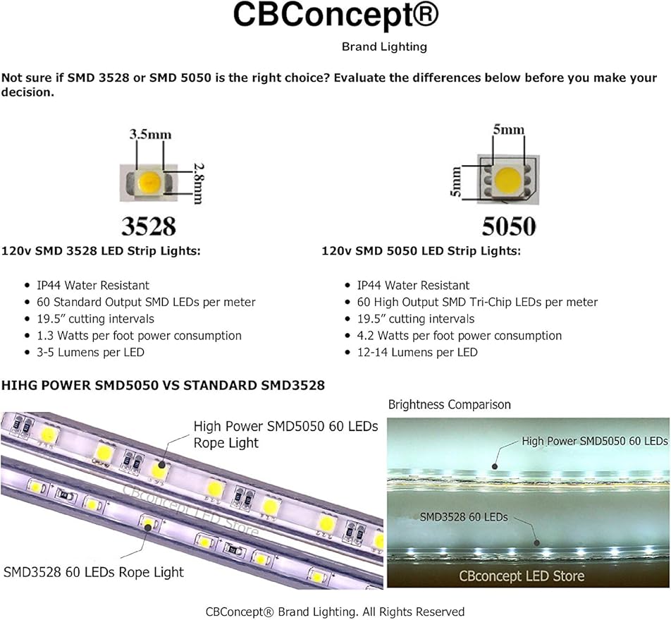 CBConcept UL Listed, 6.6 Feet, 720 Lumen, Pink, Dimmable, 110-120V AC Flexible Flat LED Strip Rope Light, 120 Units 3528 SMD LEDs, Indoor Outdoor Use, Accessories Included, Ready to use