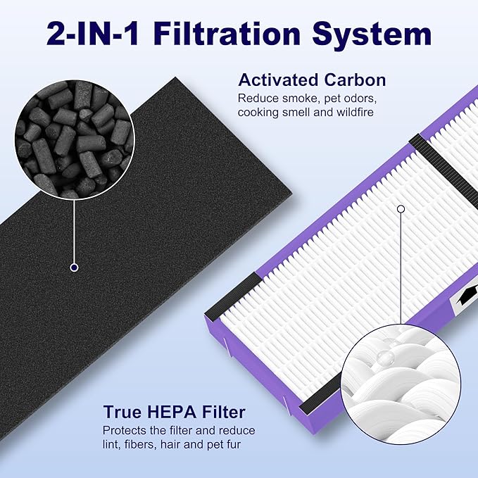 PETOX 4 Pack FLT4850PT HEPA Filter B Pet Replacement Compatible with G-Guardian AC4825 AC4825E AC4825W AC4300 AC4800 AC4850 AC4900 Air Purifier, 4 True HEPA Filters & 8 Carbon Pre-Filters, Purple