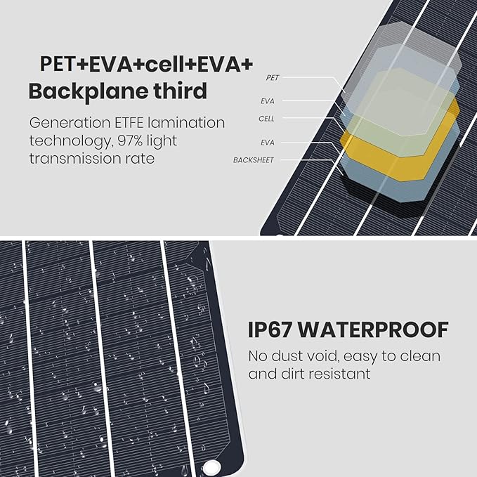 FlexSolar 6W Mini USB Solar Panel, IP67 Waterproof Monocrystalline Module DIY Kit with PET Material for Smart Phone, Small Fans, Monitor, Outdoor Security Camera