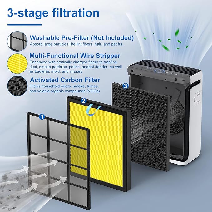 NXBHG Vital 100S Pet Replacement Filter Compatible with Levoit Smart WiFi Vital 100S Air Puri-fier, 3-in-1 Replacement Filter and High-Efficiency Activated Carbon Filter, Vital 100S-RF, 2 Pack.