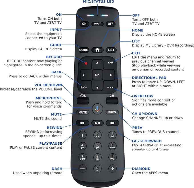 DirecTV AT&T TV Now RC82V 2nd Generation Gemini Stream Voice Recognition Replacement Remote Control, Compatible with C71KW-200 & C71KW-400 Osprey Receiver Set-Top Boxes - Requires Compatible Receiver
