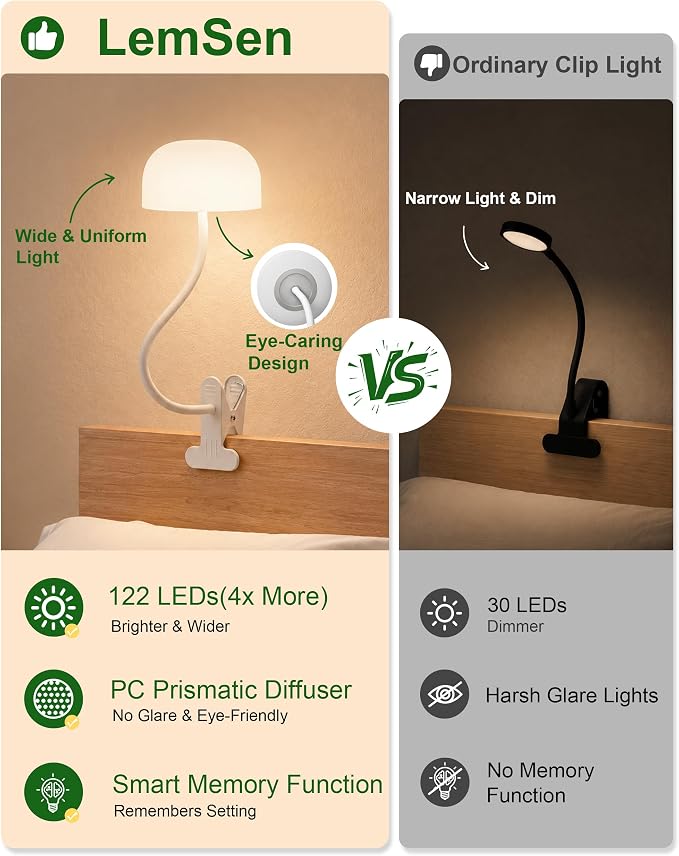 Clip on Light for Bed, Headboard Reading Lamp, Dorm Room Essentials | Flexible - Image 2