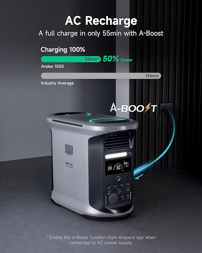 AMPACE Andes 1500 Power Station 2400W(Surge 3600W) Solar Generator with 200W Solar Panel, 1462Wh Solar Power Station, 1800W A-Boost Fast Charging, APP Control, Emergency Power for Home Use