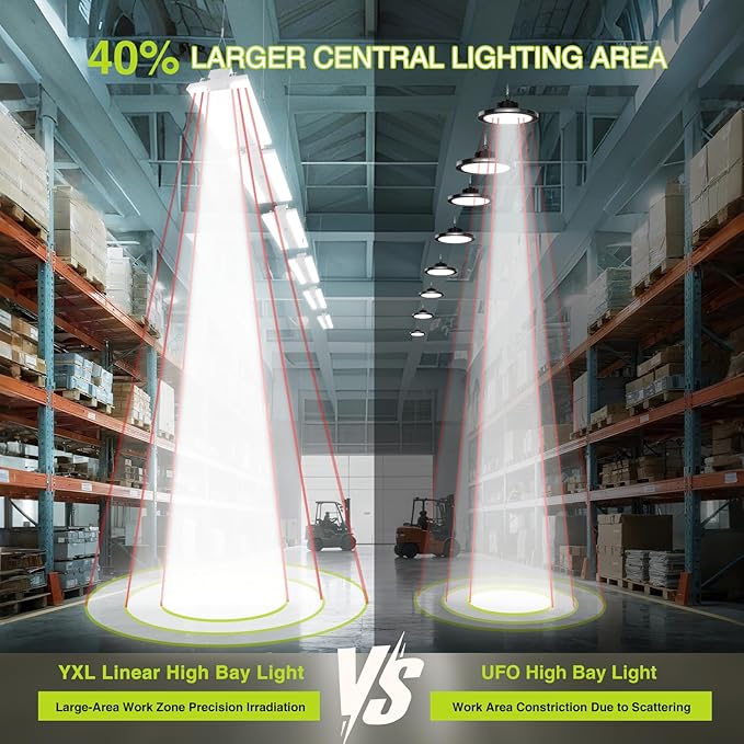 LED Linear High Bay Shop Light With Motion Sensor 300W, Larger Central Lighting Area, 45000LM, 120-277V, 0-10V, 5000K, Commercial Linear High Bay Led Shop Lights for Warehouse Industrial Garage , UL