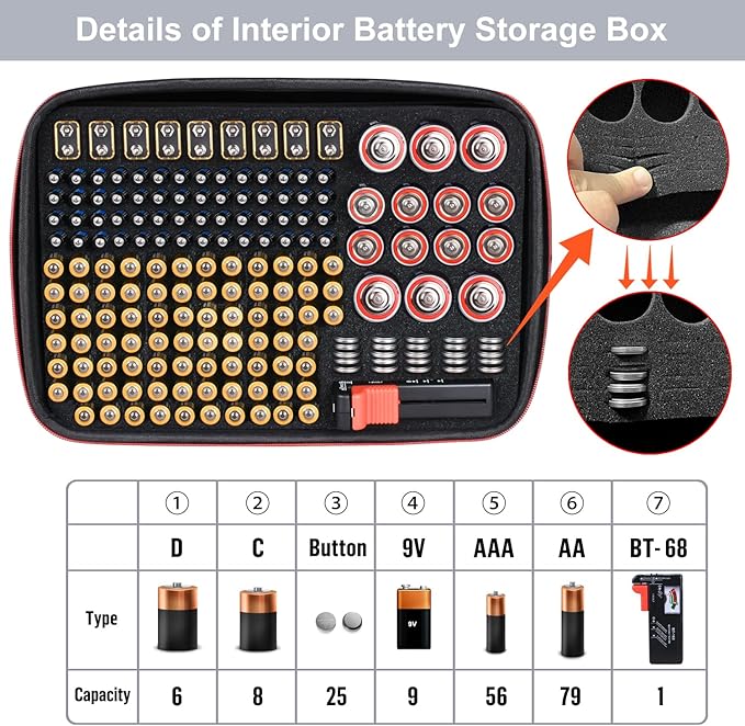 keabys Battery Organizer Holder Storage Case with Tester,Waterproof Carrying Case Bag,Battery Vault Box for Garage Organization Holds 199+ Batteries AA AAA C D 9V (Batteries are Not Included)