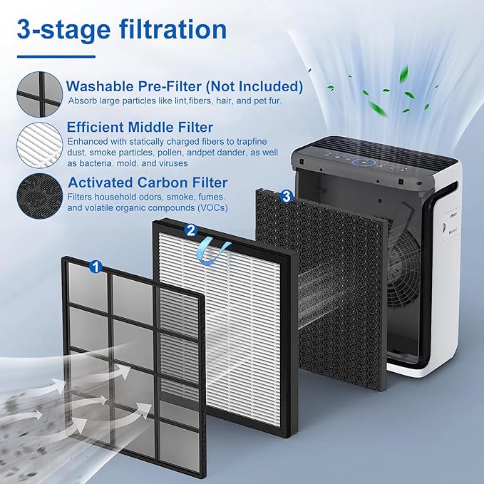 NXBHG Vital 100S Replacement Filter Compatible with Levoit Smart WiFi Vital 100S Air Puri-fier, 3-in-1 Efficient Middle Filter and High-Efficiency Activated Carbon Filter, Vital 100S-RF, 2 Pack.