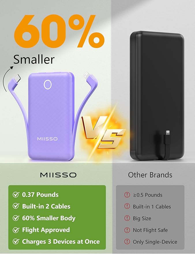 miisso 10000mAh Mini Portable Charger with Built in Cable, Pocket Size Power Bank Travel External Battery Pack for Phone, 3 Output USB Type C Cord Clutch Compatible with iPhone, Samsung, Purple