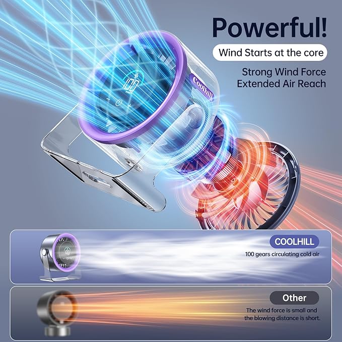 Coolhill USB Desk Fan for Bedroom: 100 Speeds Digital Display Quiet Table Fan with Turbo Airflow, 120° Rotating Small Rechargeable Battery Desktop Fans for Bedroom Home Office (Purple)