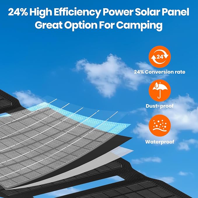 10W Mini Solar Panel, USB Solar Charger Foldable Portable IP67 Waterproof Solar Powered Battery Charger for Small Fan, Camera, Water Pump, Bicycle, Power Bank, Camping Lantern