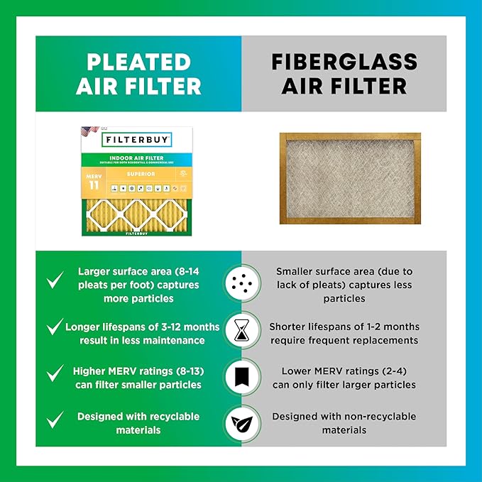 Filterbuy 19.5x19.5x1 Air Filter MERV 11 Superior Pet & Allergy Defense (6-Pack), Electrostatic Pleated HVAC AC Furnace Filters Replacement, Made in USA (Actual Size: 19.50 x 19.50 x 0.75)