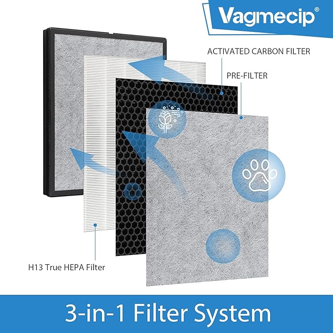 （2 Packs）HE401 Filter Replacement for Shark Air Purifier 4 Compatible with Shark HE400 HE401 HE402 HE405 Filter Replacement, HE4FKPET, 2Pack