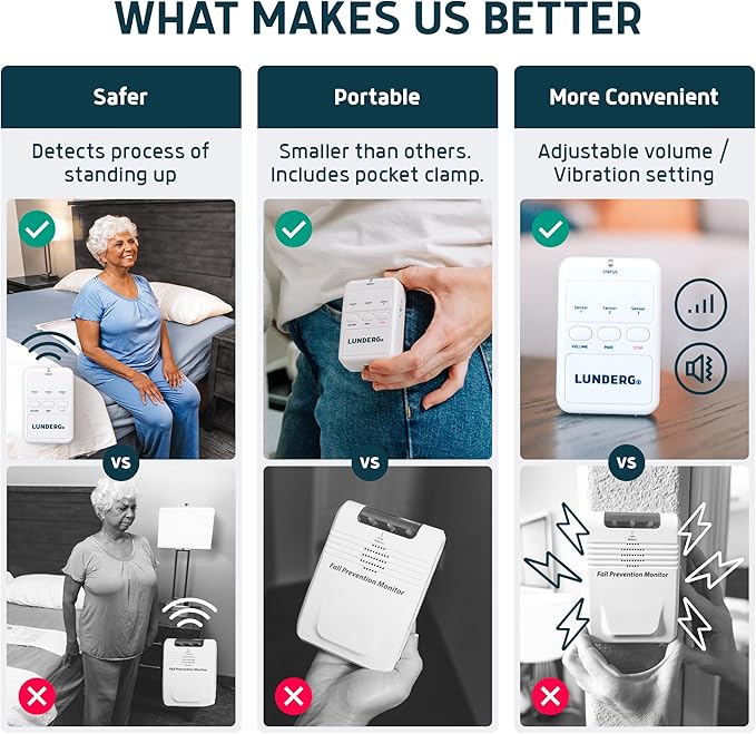 Lunderg Early Alert Bed Alarm for Elderly Adults - Wireless Sensor Pad & Pager - with Pre-Alert Smart Technology - Safety Bed Alarms and Fall Prevention for Elderly and Dementia Patients
