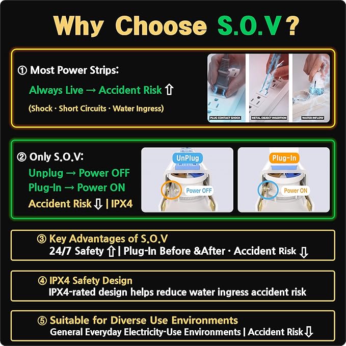 S.O.V Splashproof IPX4 Power Strip, Patented Zero-Current Auto Shut Off, ETL Listed, 4-Outlet Flat Plug, White, 5ft Cord
