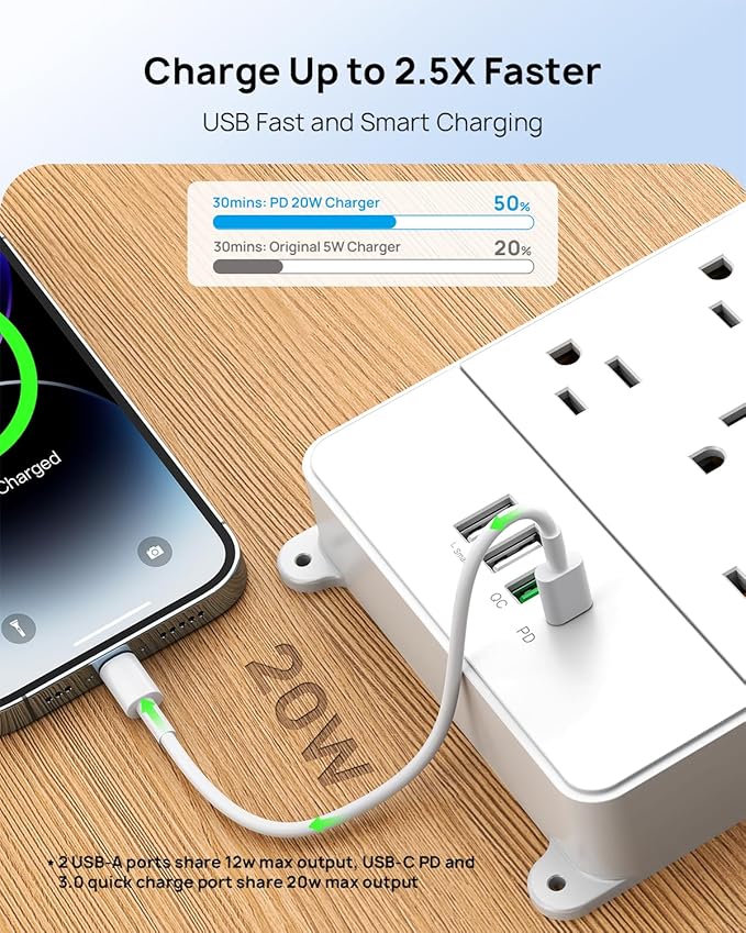 TROND Surge Protector Power Strip with USB C, Flat Plug Extension Cord 5 ft, 13 Wide Spaced Outlets, 4000 Joules, 32W Quick Charge 3.0 &, Wall Mount, Under Desk, Heavy Duty ETL Listed, White