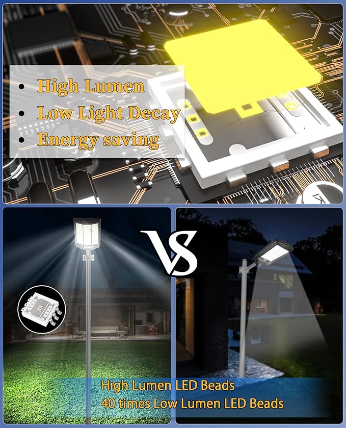 JAYNLT Y-9500W Solar Street Lights Outdoor,6500K Highest Lumen Parking Lot Lights,Waterproof Duks to Dawn Solar Flood Security Lamps Motion Sensor for Garage,Stadiums