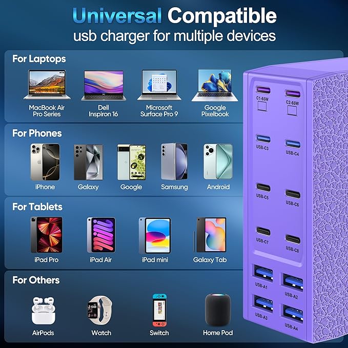 500W USB C Charger Block, 12-Port USB C Charging Station for Multiple Devices, Leather Texture Dual PD 65W Laptop Fast Charger Compatible with MacBook Pro/Air, iPad, iPhone,Galaxy and More,Purple