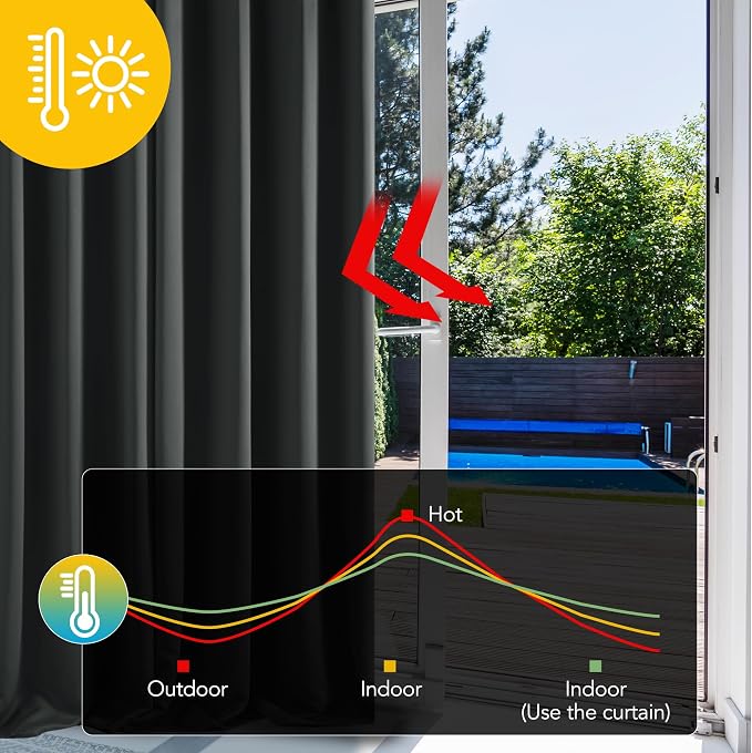 Deconovo Blackout Curtains for Bedroom and Living Room 90 Inches Long | Black - Image 5
