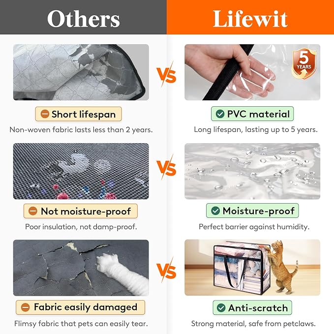 Lifewit 8 Pack Clear Clothes Storage Bags, 75L Plastic Blanket Storage Bag - Image 3