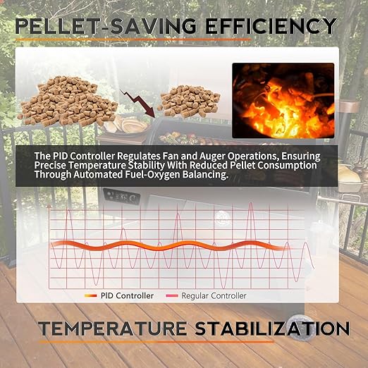 Banbitebq Upgraded PID Trapezoid Control Board for Pit Boss Wood Pellet Grill - Compatible with Lexington P7-540/Classic P7-700/Austin XL P7-1000/440FB1 Matte Black Models,RTD Temperature Probe