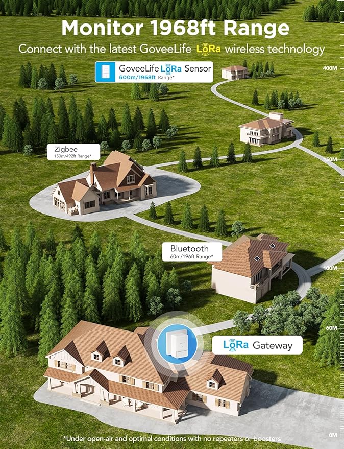 GoveeLife Premium Smart Water Leak Detector 2 with 1968ft Ultra-Long Range, WiFi Water Sensor with SMS/Email/APP Push and Sound Alarm, 5-Year Battery Life, Suitable for Home, Basement, Kitchen, 6 Pack