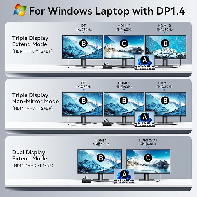 USB C Hub USB C Docking Station Dual Monitor 4K@60Hz+DP 8K@30Hz for Dell HP, Laptop Docking Station 3 Monitors 15 in 1 USBC Dongle Multiport Adapter with USB A Port+Button+PD+Ethernet+SD/TF+Audio