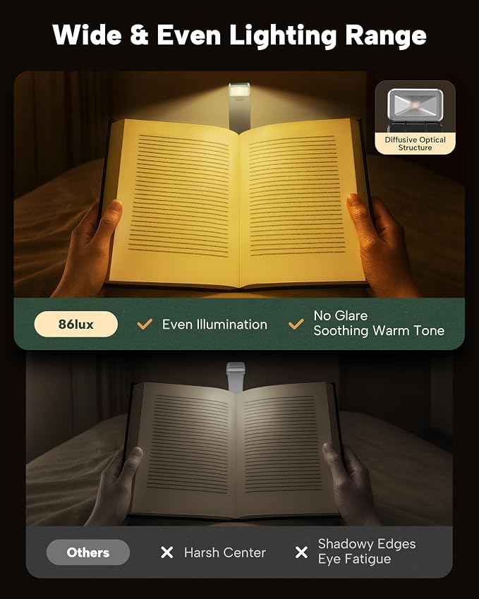 86lux Book Light, Rechargeable Clip-On LED Reading Light - Image 2