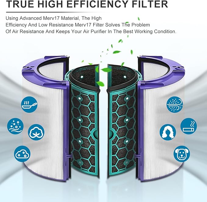 Katerelis 2 Pack Replacement True Filter for Dyson TP04 TP06 TP07 TP09 TP10 HP04 HP06 HP07 HP09 HP10 PH01 PH02 PH04, Fan Sealed Two Stage 360° Filter System Pure Cool & Activated Carbon
