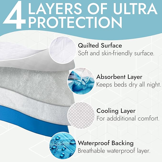 Premium Quality Bed Pad, Quilted, Waterproof, and Washable, 34" x 52" The Best Underpad Sheet Protector for Children or Adults with Incontinence (34”x 52” (300 Washes ) Pack of 1