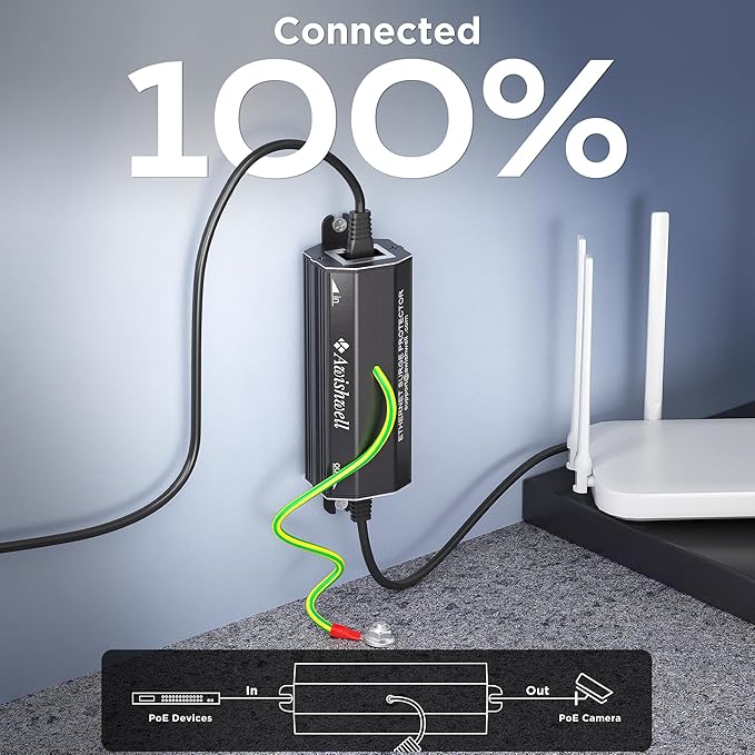 Awishwell Ethernet Surge Protector Gigabit, 10 Pack PoE++ RJ45 Surge Protector 1000Mbps, 20KA Metal Shielded Lightning Arrestor LAN Network CAT5/CAT6 Thunder Arrestor-Mounting Flange