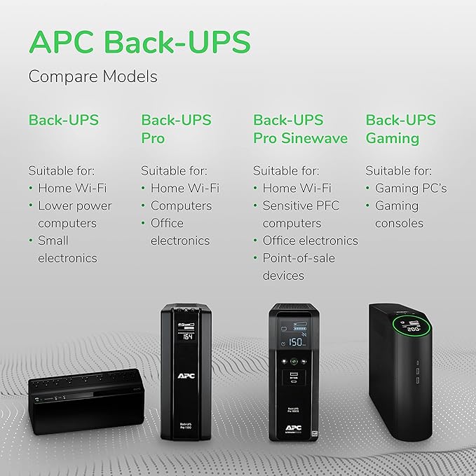 APC Back-UPS Pro 1500VA UPS Battery Backup & Surge Protector, BX1500M Backup Battery Power Supply