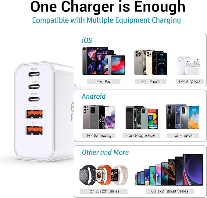 USB C Charger Block, 2-Pack 60W 5 Ports USBC Wall Charger Plug Fast Charging, iPhone Charger QC Multiport PD Adapter Chargers, Type C Box Brick Cube for iPhone 17 16 15 14 13 Pro Max,Samsung